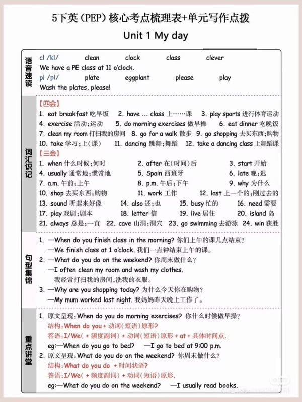 五年级下册英语PEP总复习资料燃梦学堂-中小学电子版资料下载：课件/试卷/教案/知识点全覆盖燃梦学堂